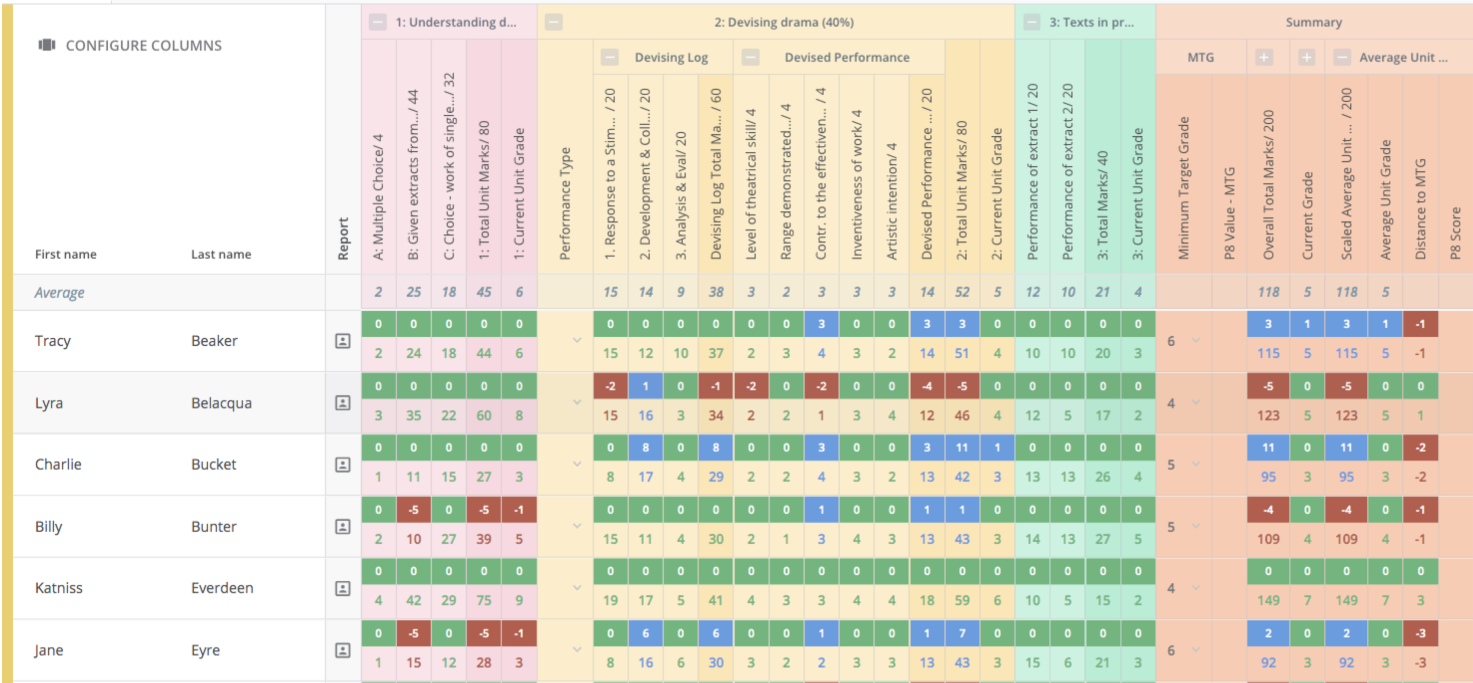 How to use Snapshot and Compare